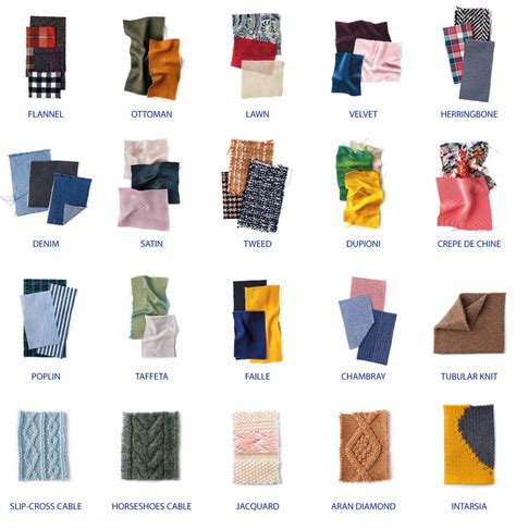 list of textile products.